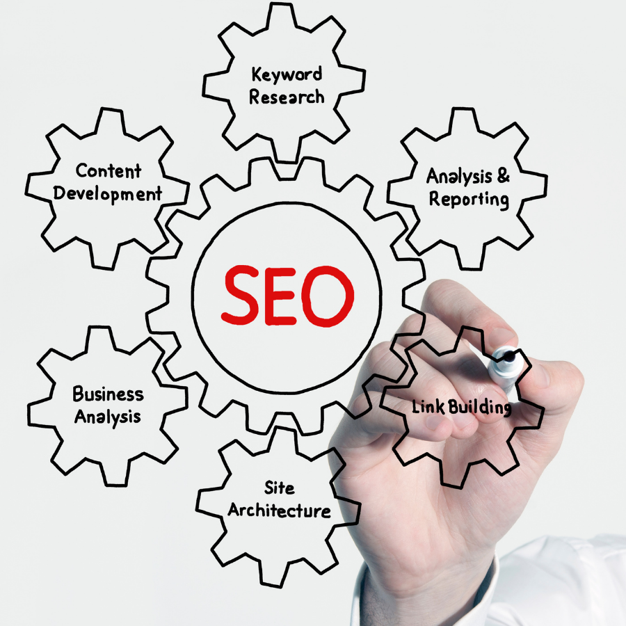 İzmir Seo Çalışmaları